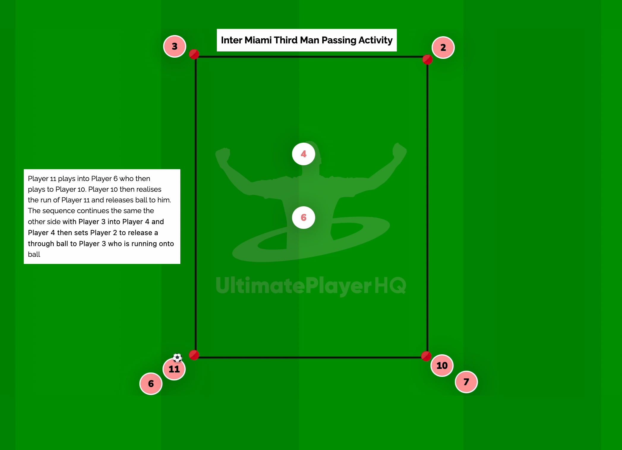 Inter Miami Third Man Passing Activity
