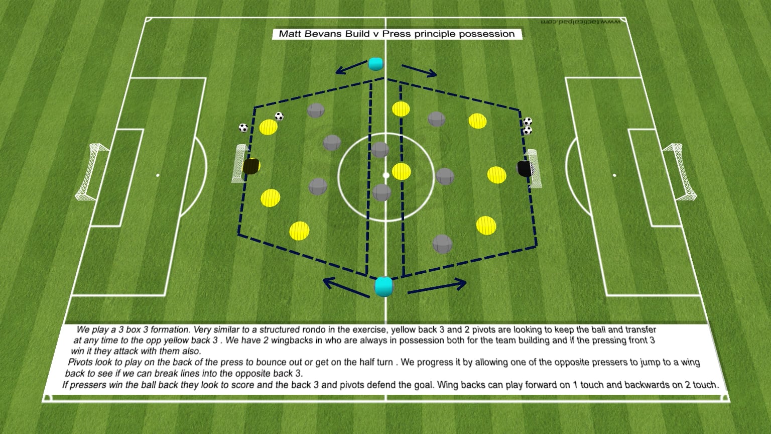 Matt Bevans Build v Press Principle Possession