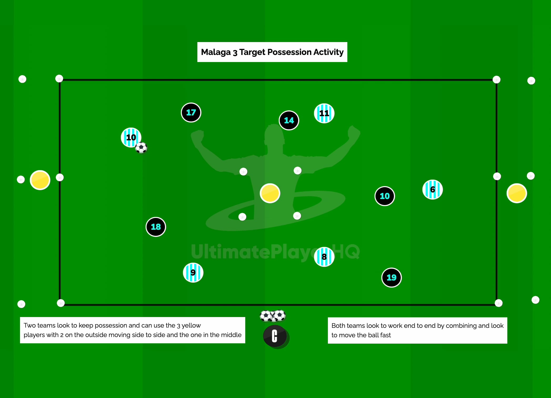 Malaga Possession Target Activity