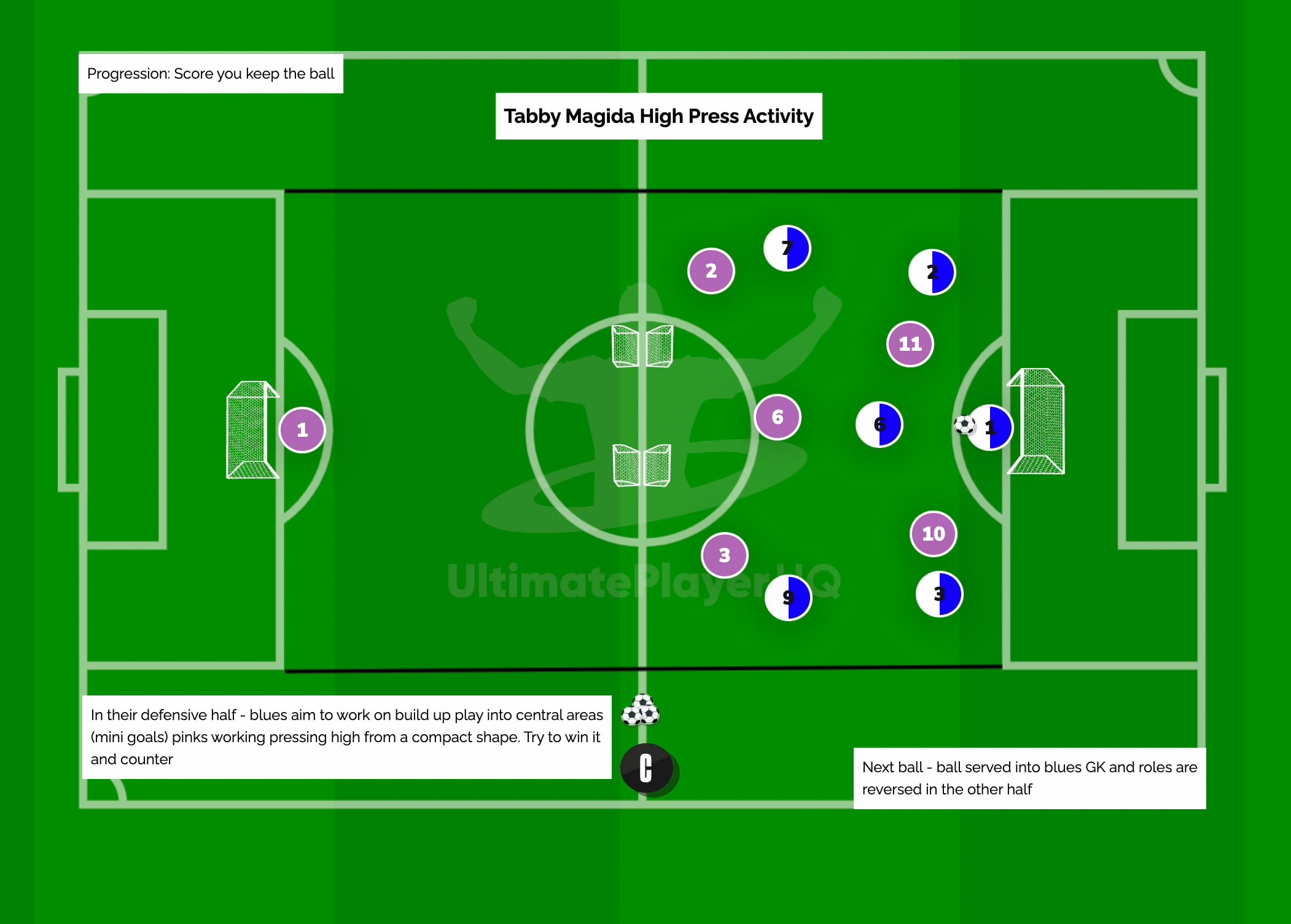 Tabby Magida High Press Activity