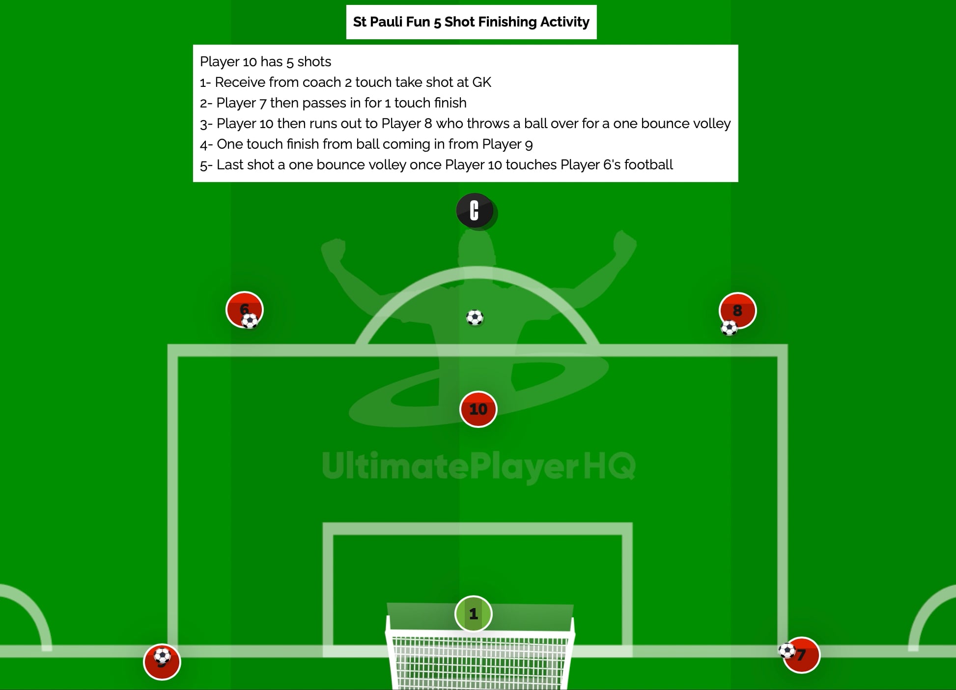 St Pauli fun 5 shot finishing activity