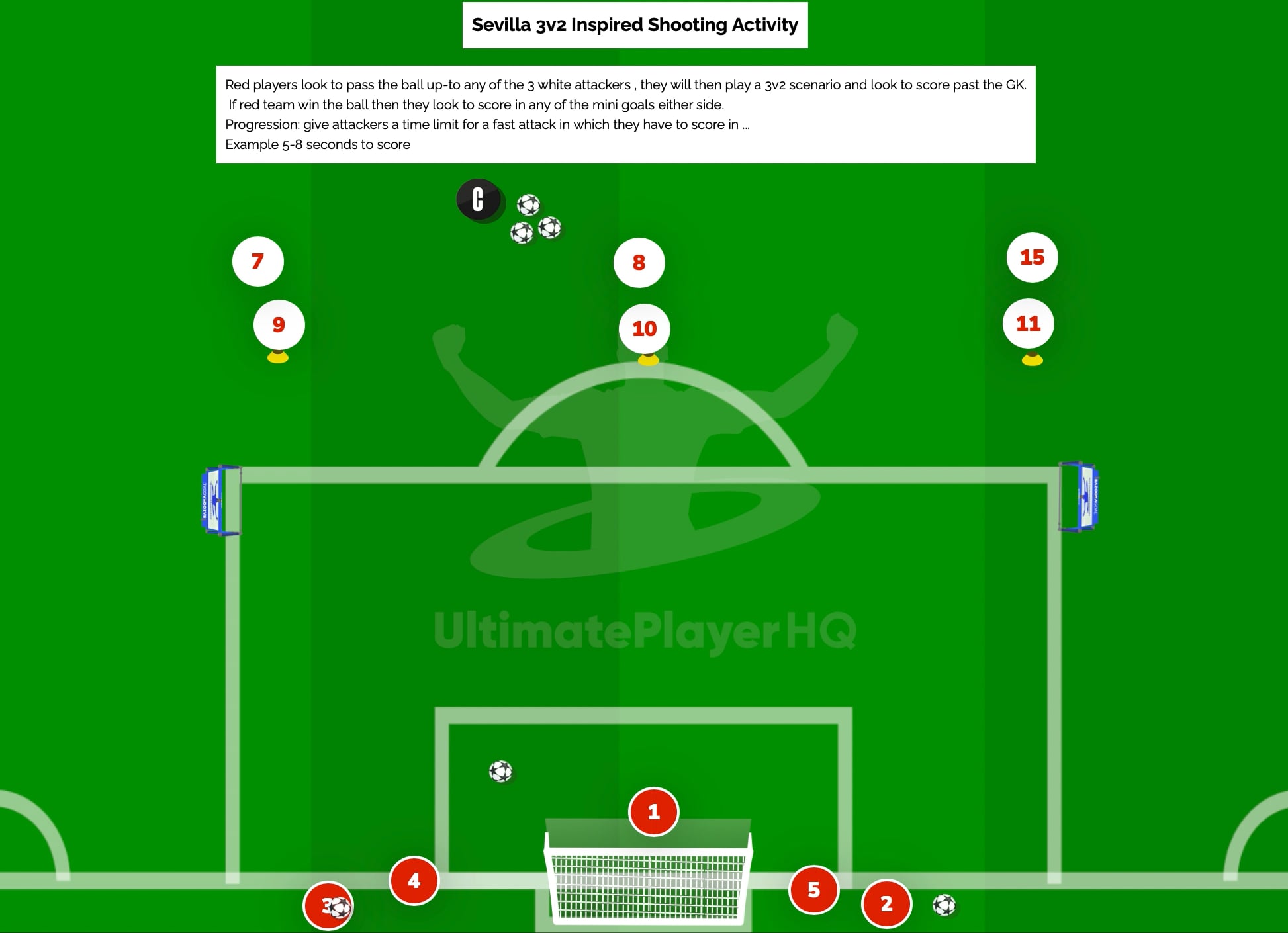 Sevilla 3v2 Inspired Shooting Activity
