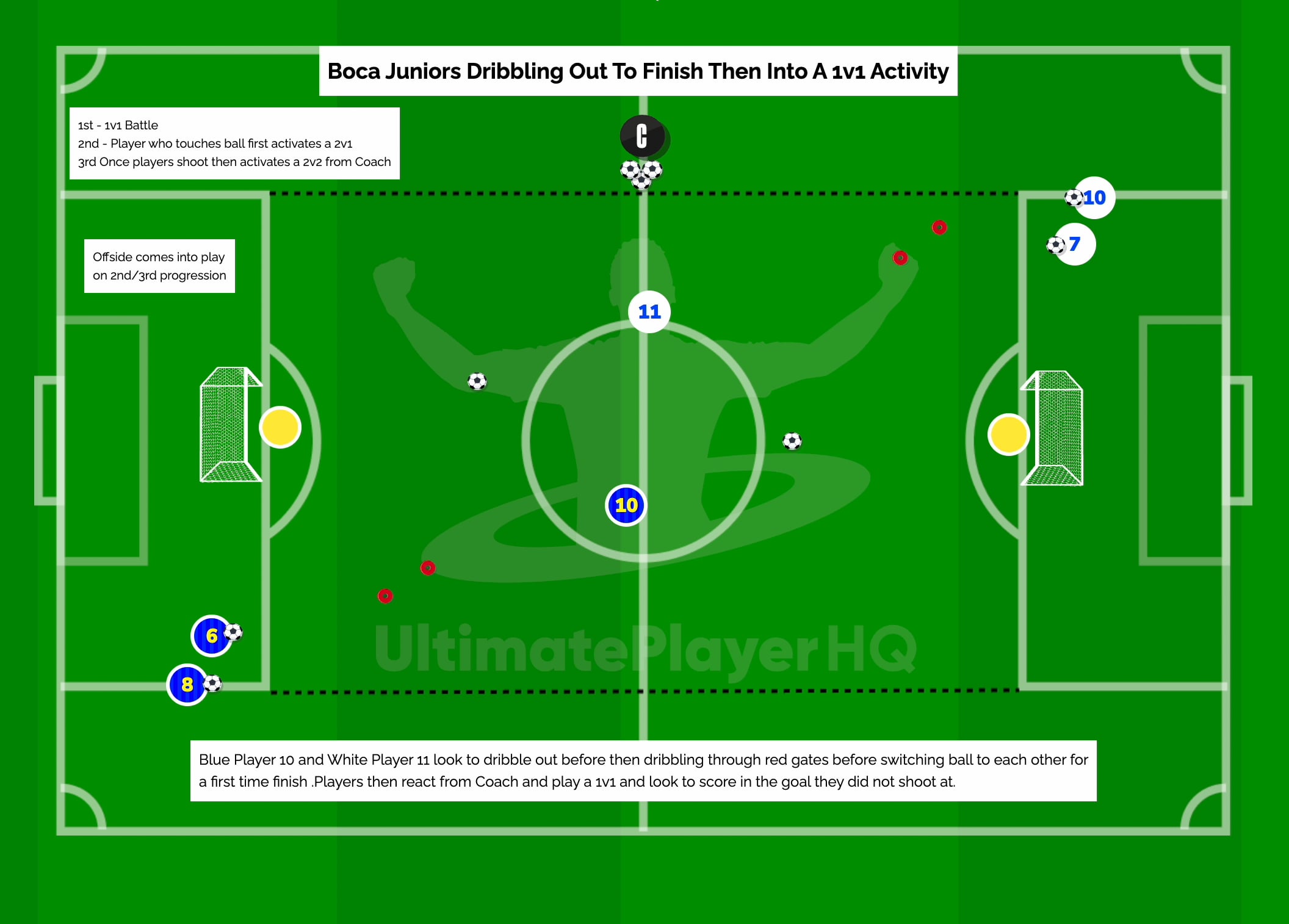 Boca Juniors Dribbling Out To Finish Then Into A 1v1 Activity