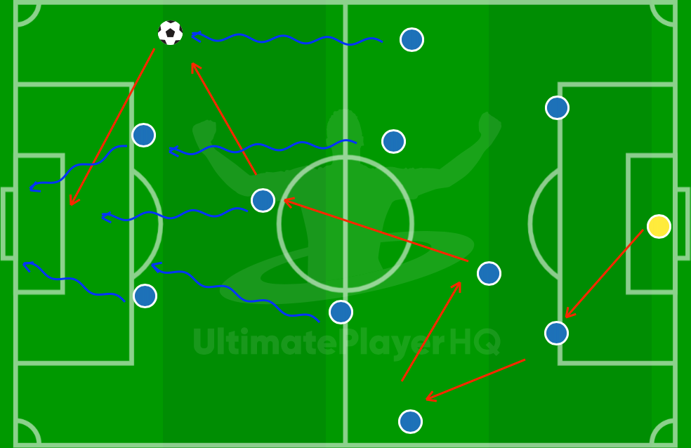 Playing out from the back