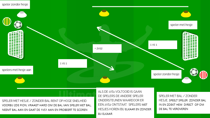 1VS1 + 2VS2 MET OMSCHAKELEN