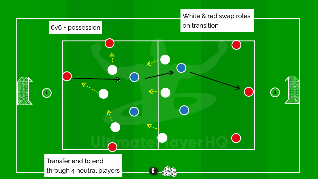 6v6+ possession