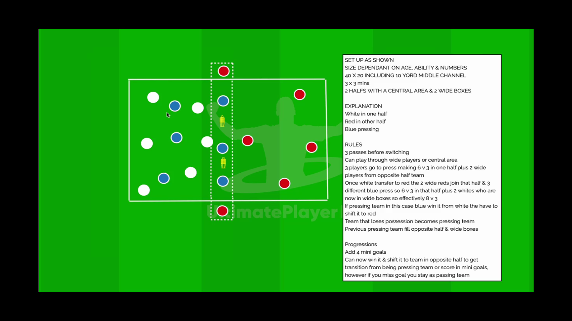 3 TEAM RONDO TO BREAK A BLOCK