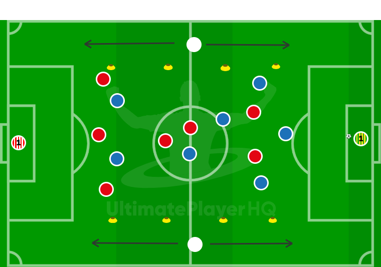 Defending as a Team
