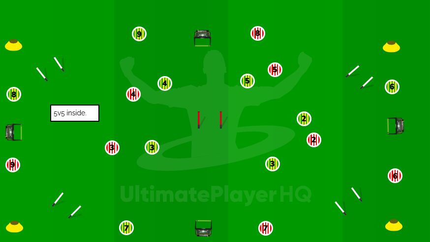 Posession. Pass/Dribble. Play Centrally