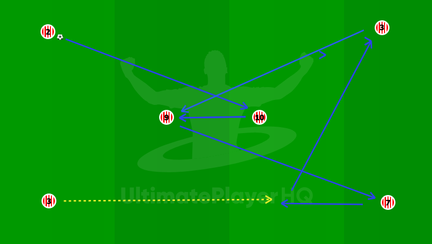 Combination/Technical.