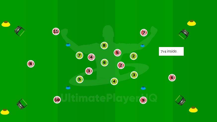 Transitional Posession.