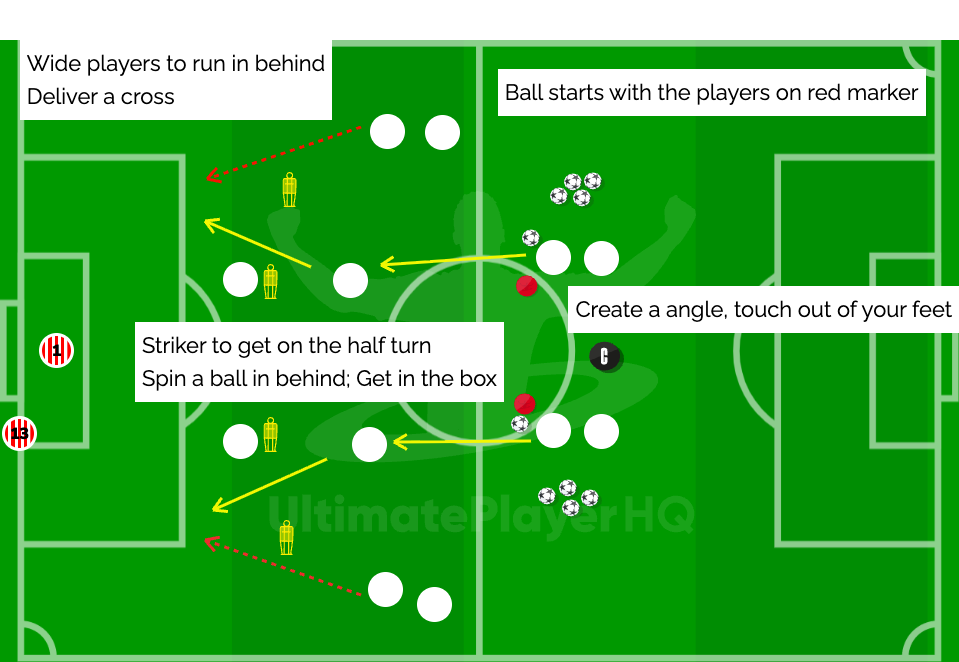 Finishing - INTO CF's / spin in behind