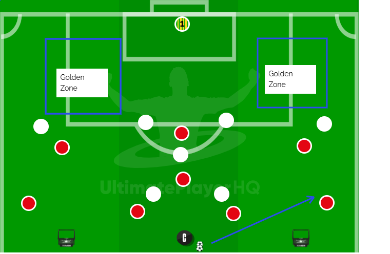 Attacking in the Final Third.