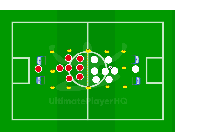 Counter Pressing Rondo.