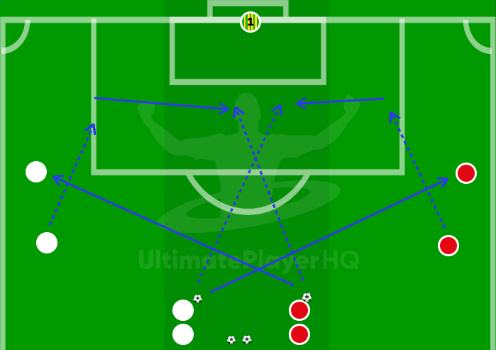 Crossing from the Golden Zone.