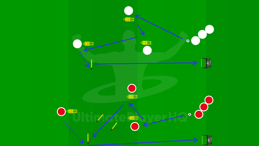 Pass to goal Finishing.