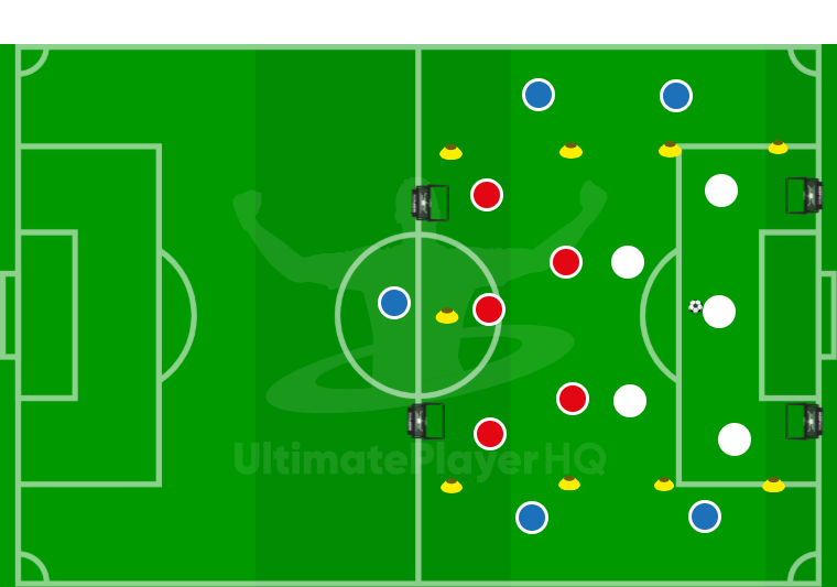 Small Sided Game.