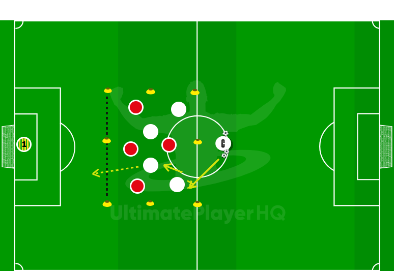 Breakout to goal Possession