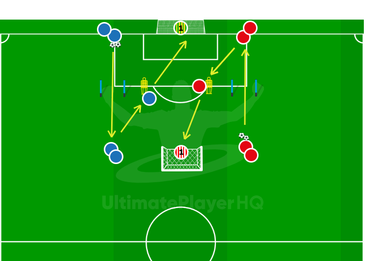 Technical - Shooting.