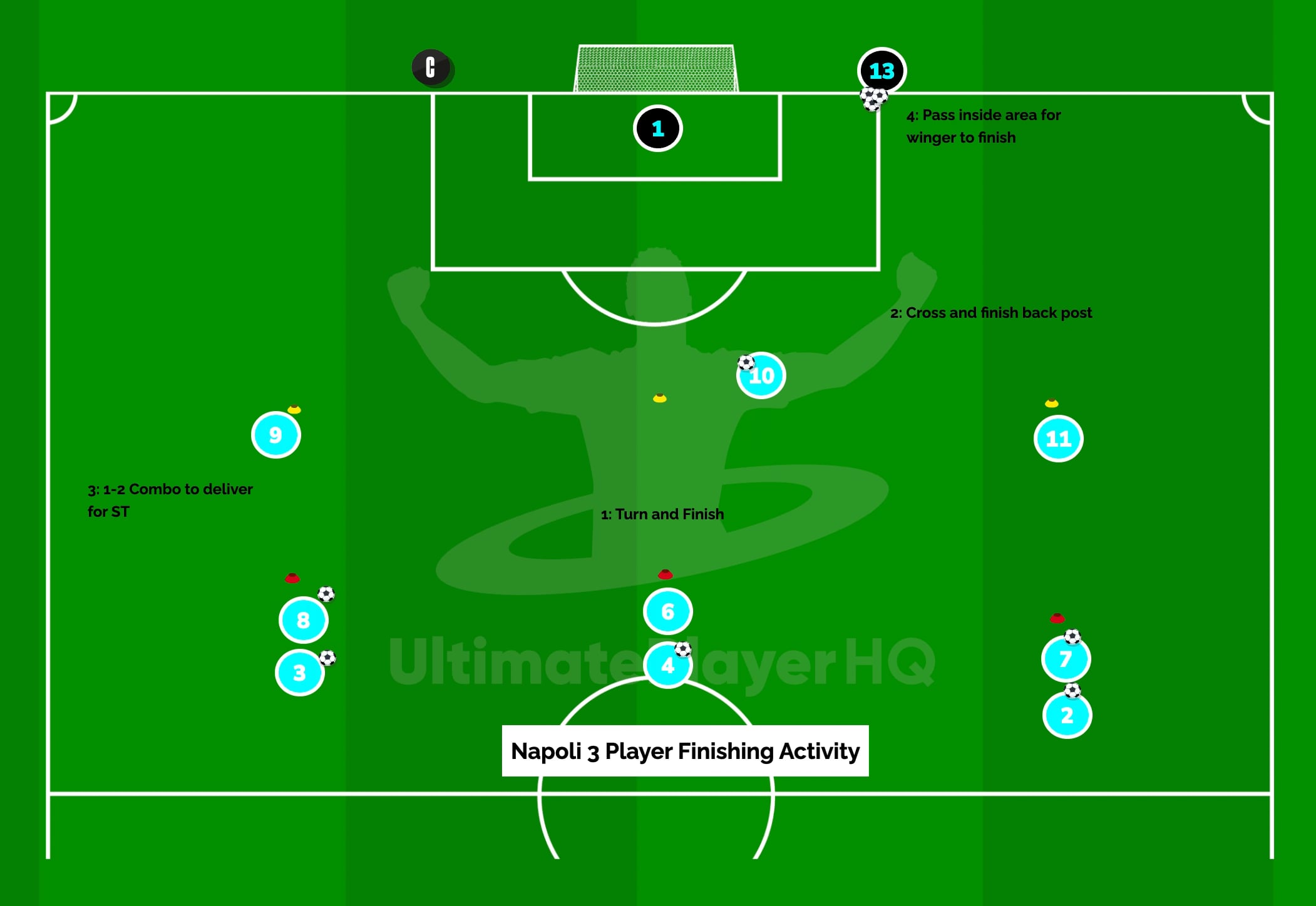 Napoli 3 Player Finishing Activity
