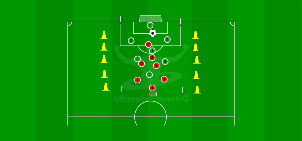 6v6 3x3 min games