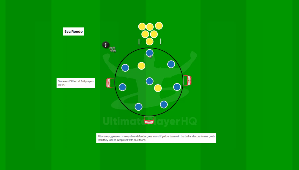8V2 Rondo