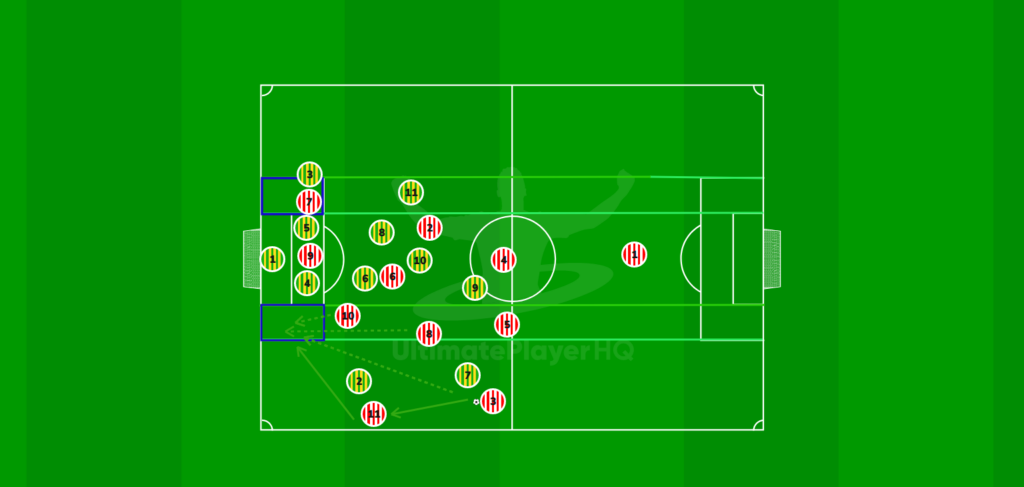 Attacking in the opposition half