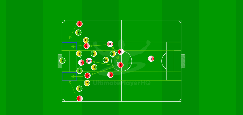 Attacking in the opposition half