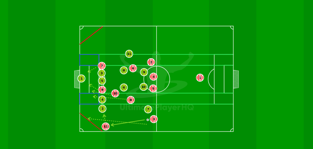 Attacking in the opposition half