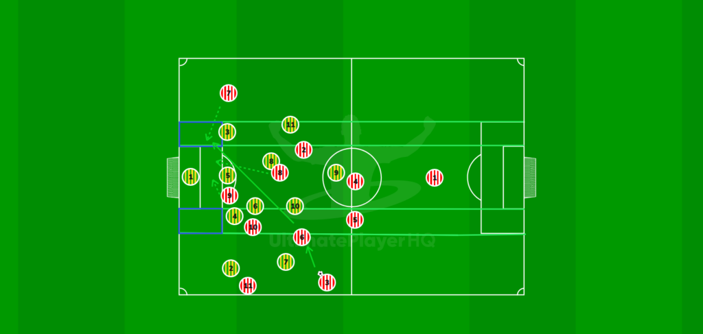 Attacking In The Opposition Half. Against A Low Block. 1784711802859