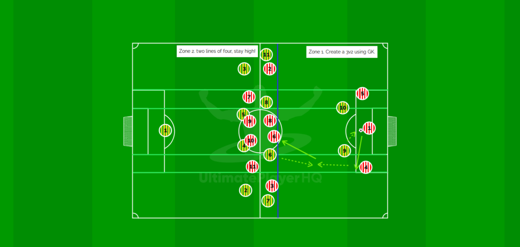Build Up. 3v2 With GK. 1784716409947