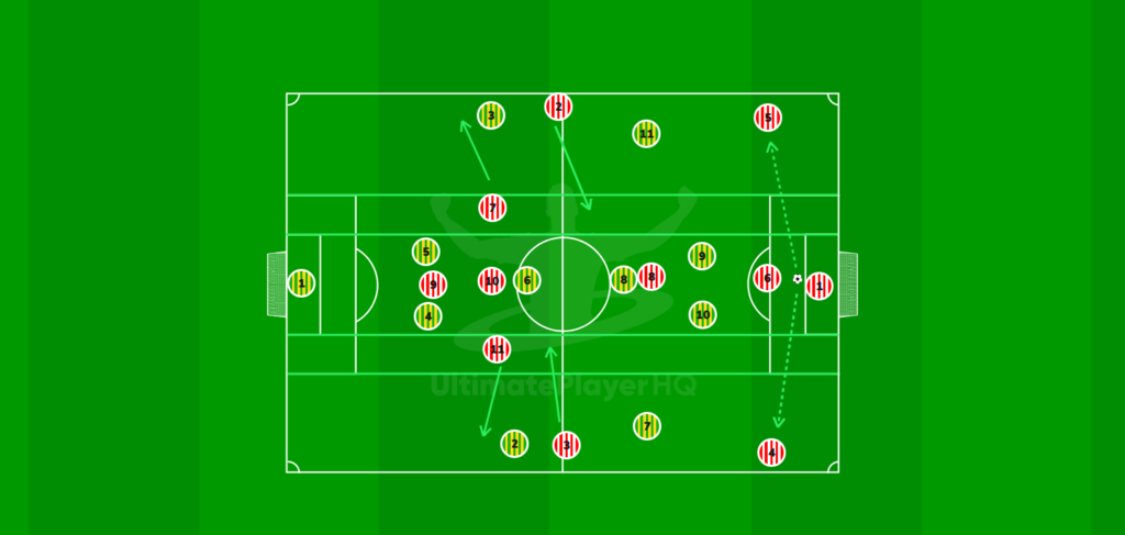 Build up in a 3 with wide center backs 1783940870963 1