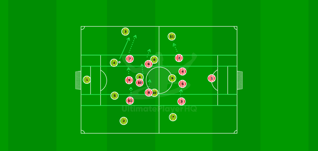 Defending In A Mid Block. 4 3 3. 1784556580813