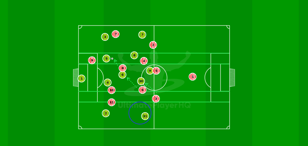 Defending in opposition half. Man to Man