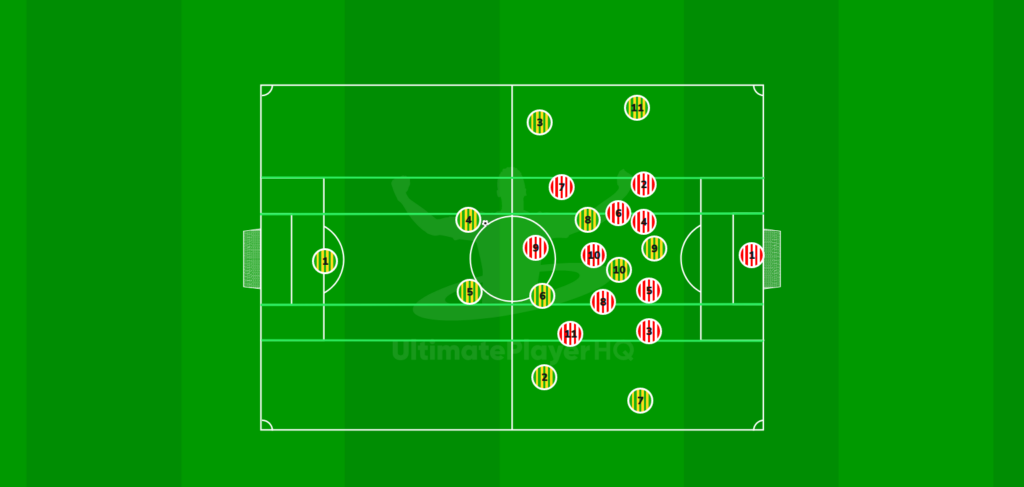 Defending In Our Own Half. 4 3 3 Mid Block. 1784629252034