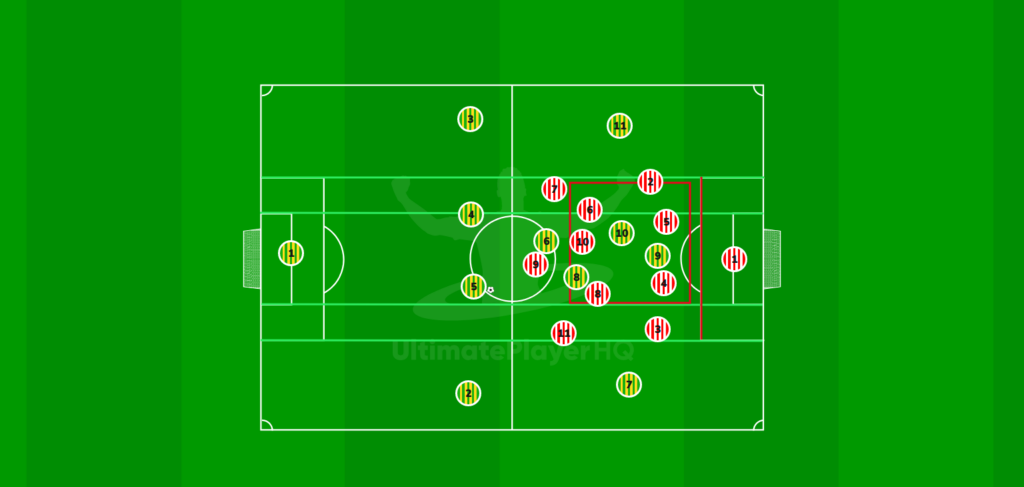 Defending In Our Own Half. Control The Red Zone And Defend The Penalty Box 1784632311672