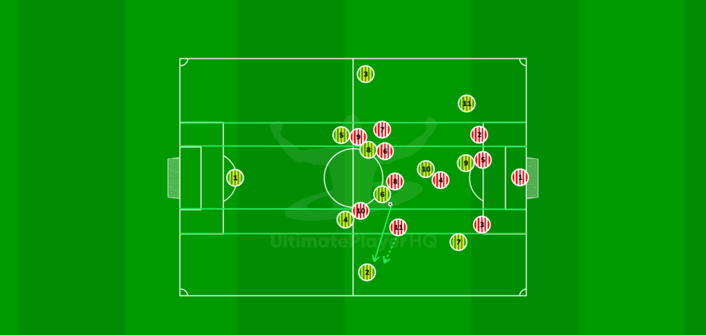 Defending In Our Own Half. Man To Man 3 1 4 2. 1784459234522