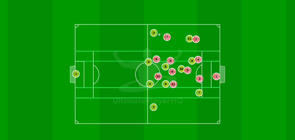 Defending In Our Own Half. Man To Man. 3 1 4 2. 1784464428428