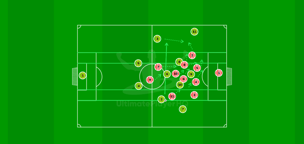 Defending In Own Half When Press Is Beaten. 1784642208709 1