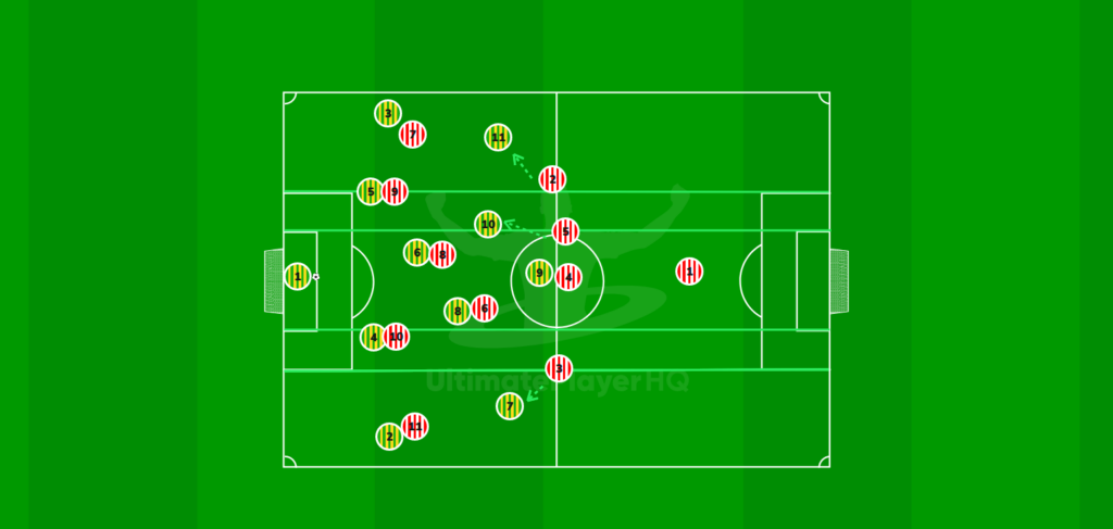 Defending in the opposition half. Man to Man