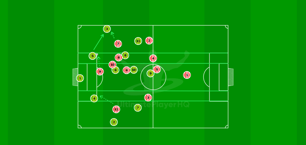 Defending in the opposition half