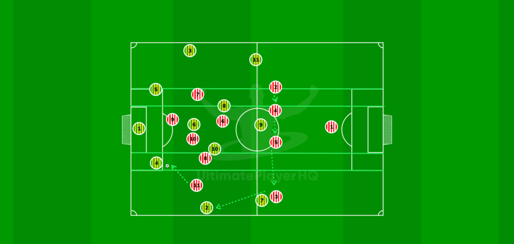 Defending In The Opposition Half. With A 2B1 Defence. 1784296108017