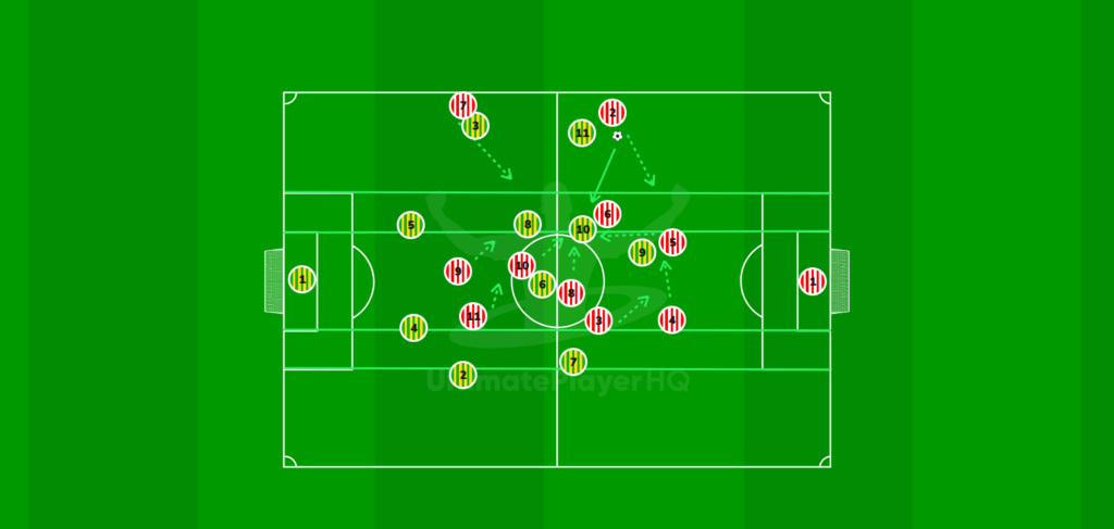 Defensive Transition. Counter Pressing. 1784562663473