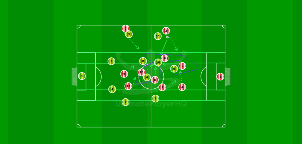 Defensive Transition. Counter Pressing. 1784563153973 1