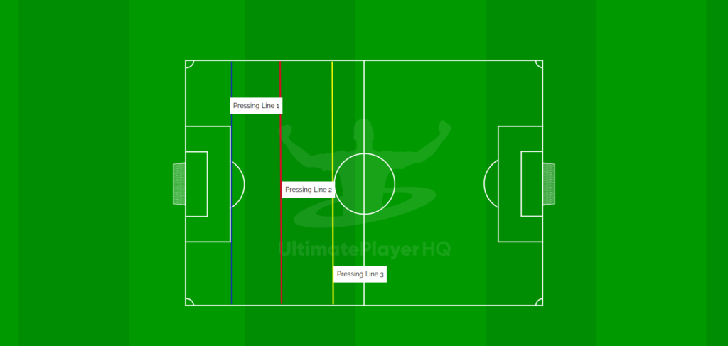 Pressing Lines In Opposition Half. 1784645571186