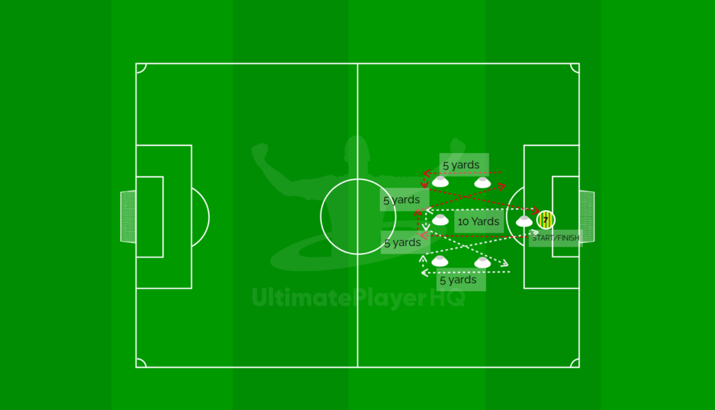 Ronaldo Agility Test. 1786269911699