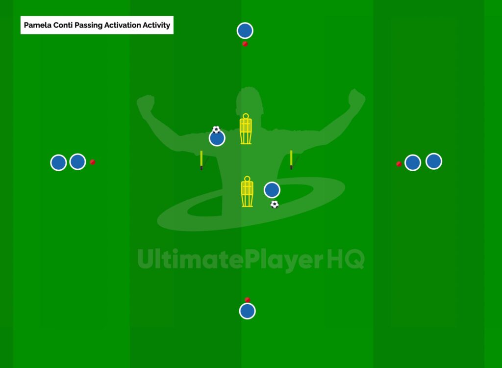 Pamela Conti Passing Activation Activity soccer drill