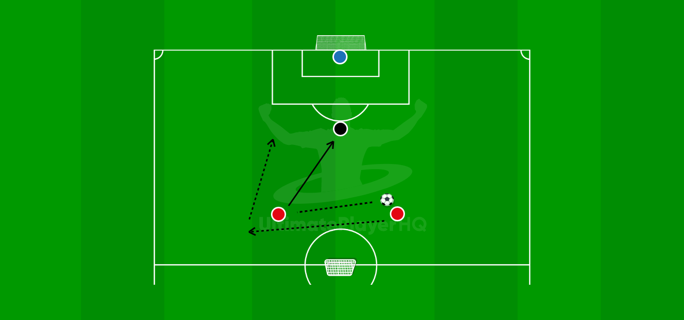 2v1 to goal