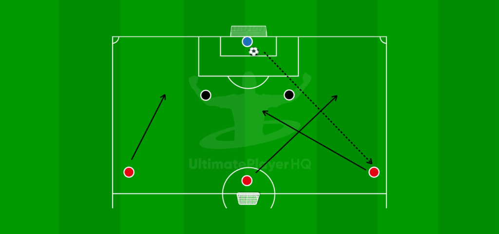 3v2 To Goal 1788540540355
