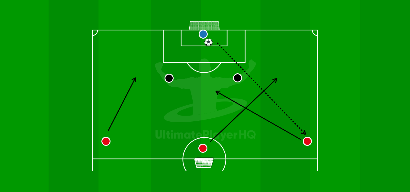 3v2 to goal